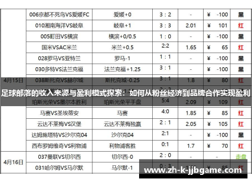 足球部落的收入来源与盈利模式探索：如何从粉丝经济到品牌合作实现盈利