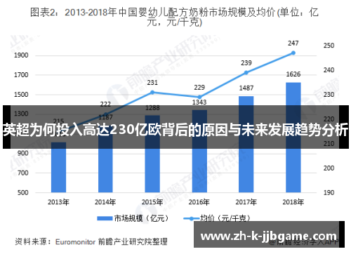英超为何投入高达230亿欧背后的原因与未来发展趋势分析