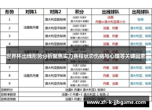 世界杯出线形势分析聚焦实力赛程状态伤病与心理等关键因素 世界杯出线形势分析聚焦实力赛程状态伤病与心理等关键因素