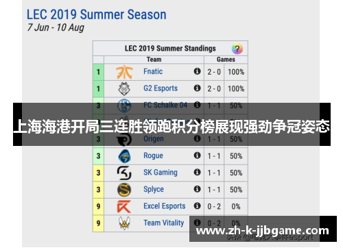 上海海港开局三连胜领跑积分榜展现强劲争冠姿态