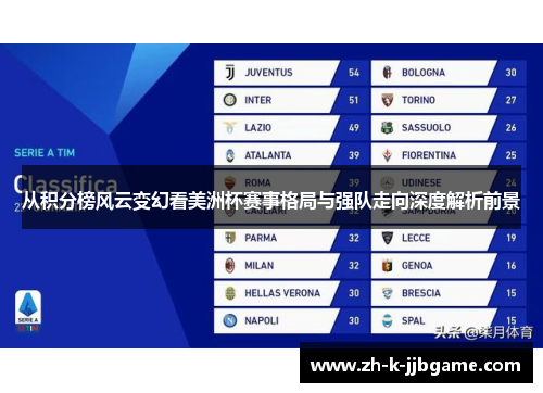 从积分榜风云变幻看美洲杯赛事格局与强队走向深度解析前景