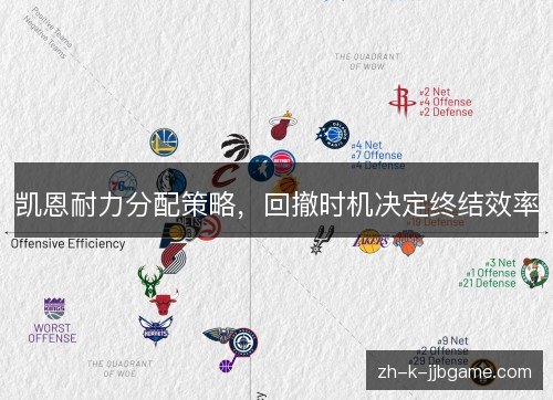 凯恩耐力分配策略，回撤时机决定终结效率