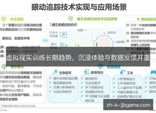 虚拟现实训练长期趋势，沉浸体验与数据反馈并重